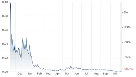 Shoggoth (shoggoth.monster) Kurs | Shoggoth (shoggoth.monster ...