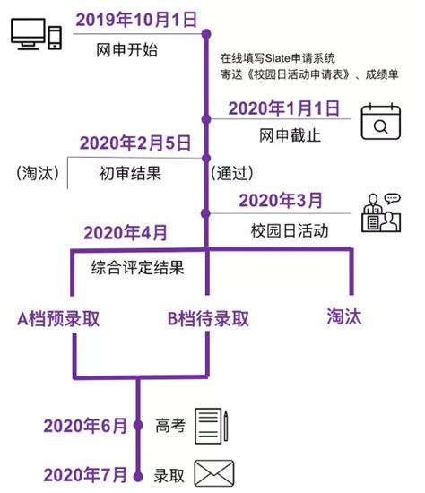 中外合办|上海纽约大学到底是一个怎样的存在？究竟好还是不好呢？ - 知乎