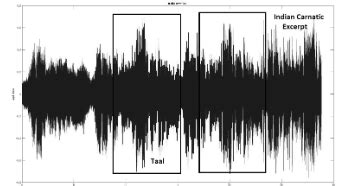 A Comparative Study Of Indian And Western Music Forms – RAAGAMRUTA