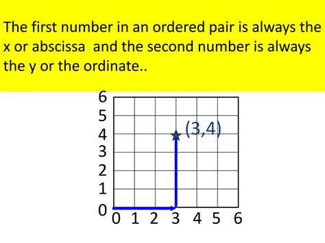 Cordinate geometry for class VIII and IX | PPT