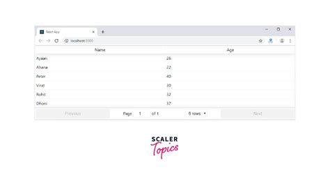 Image result for React Table Render Collection