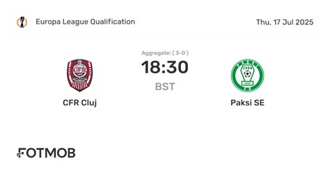 CFR Cluj vs Paksi SE - live score, predicted lineups and H2H stats