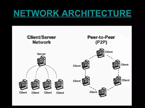 Image result for Define Computer Network PPT
