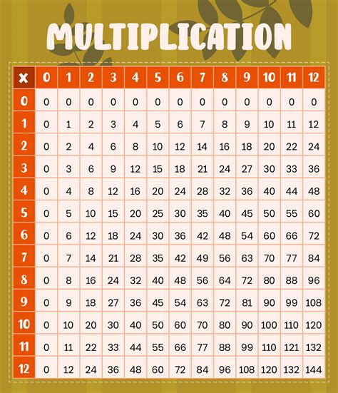 Multiplication Tables 0 12 - 10 Free PDF Printables | Printablee