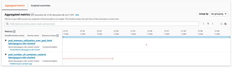Kindle Friendly AWS DevOps Blogs