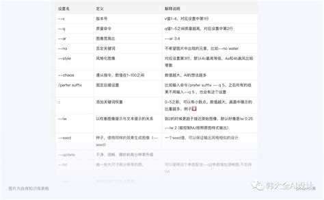 一文搞懂MJ出图逻辑，三分钟轻松输出B端质感图 - 文心AIGC