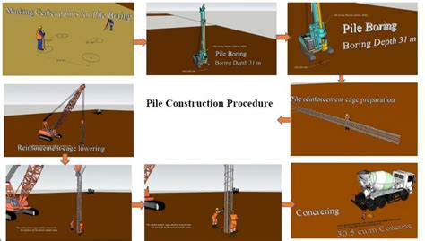 Vadodara Kim Expressway (package 2) | CEPT - Portfolio