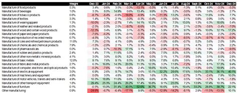 Slowdown in Manufacturing Dampens IIP | India Infoline