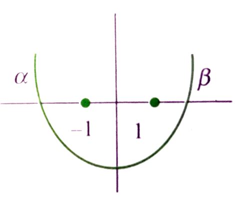 Let `a ,b ,c` be real. If `a x^2+b x+c=0` has two real roots `alphaa n ...