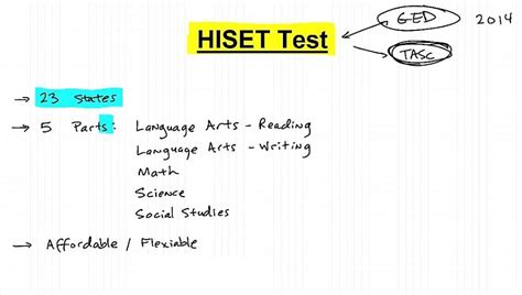 HiSET Exam Overview 的图像结果