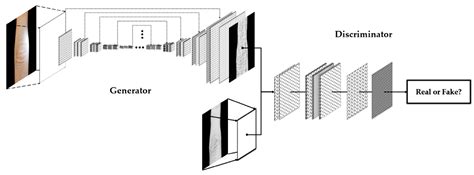 Illumination-Insensitive Skin Depth Estimation from a Light-Field ...
