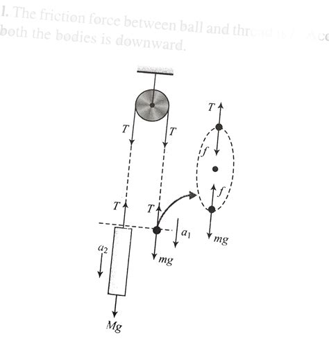 In the arrangement shown in fig., mass of the rod M exceeds the mass m ...