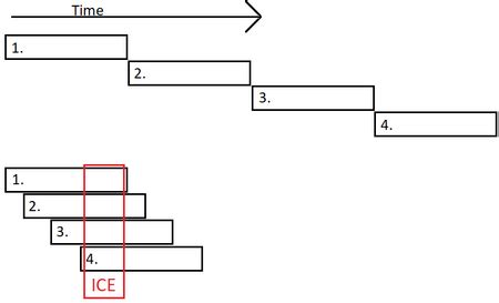 Image result for Integrated Concurrent Engineering