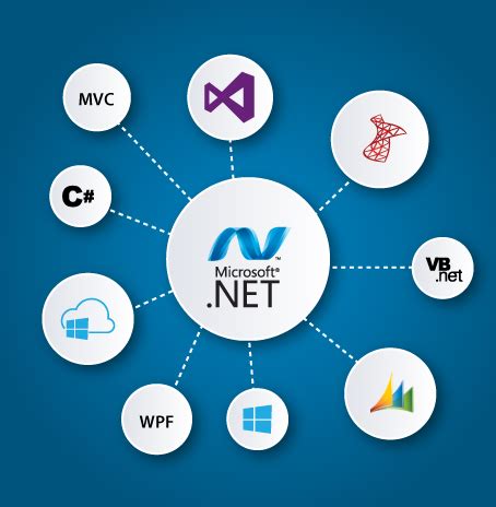 Image result for Net Framework Development