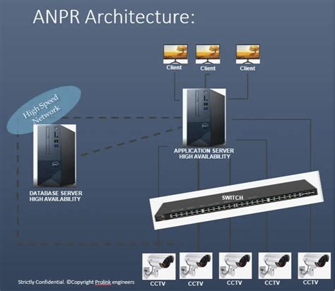 Gate Monitoring System - Anpr Automatic Number Plate Recognition ...
