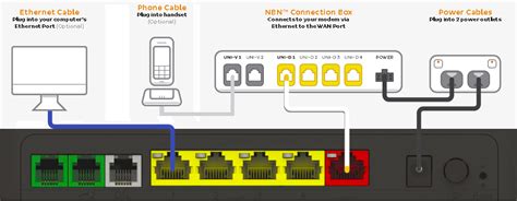 Fttp NBN Connection Box 的图像结果