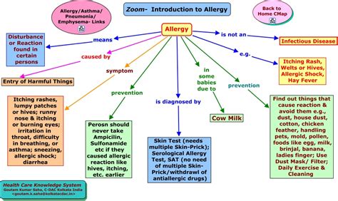 Zoom-Introduction to Allergy.html