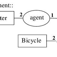 Image result for Nested Graph