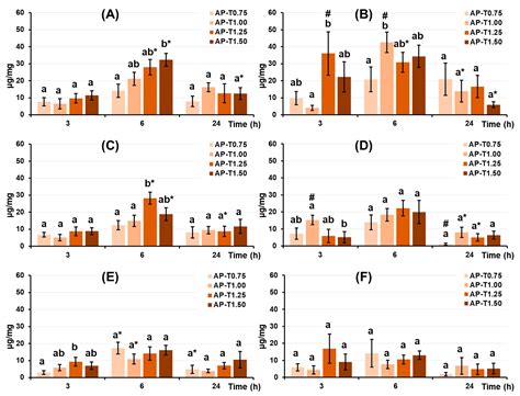 Swelling, Serosal Adhesion, Protein Adsorption, and Biocompatibility of ...