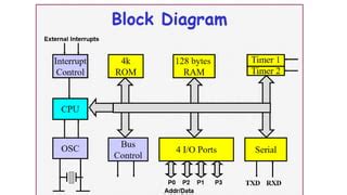 Microcontroller 8051 Lectures 的图像结果