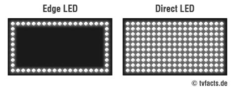 Image result for Full Array Backlight vs Direct Lit LED