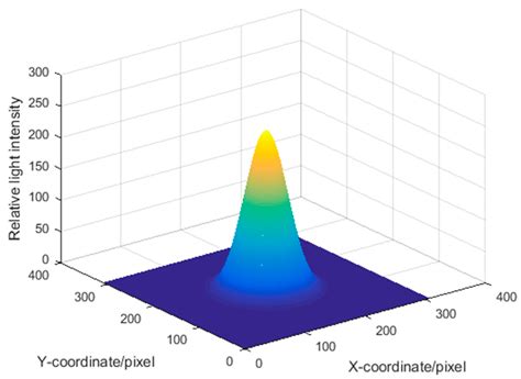 Least-Square-Method-Based Optimal Laser Spots Acquisition and Position ...