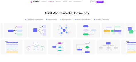 BCG Matrix Example Apple 的图像结果