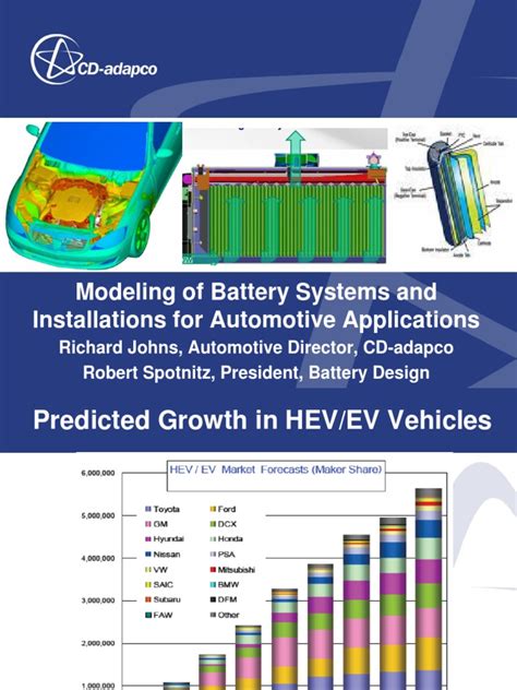 Image result for PyBOP Battery Modelling
