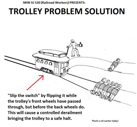 Image result for Trolley Problem Infinite Loop