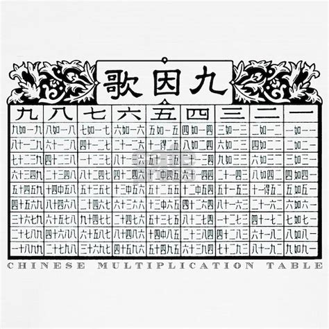 Image result for How to Use Chinese Multiplication Table