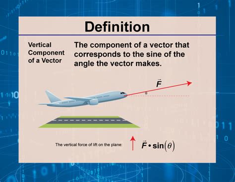Vector Components Explained 的图像结果