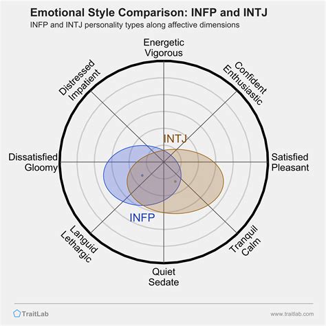 INFP and INTJ Compatibility: Relationships, Friendships, and Partnerships