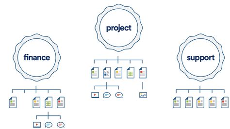 Image result for Confluence Guide