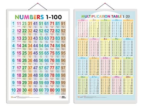 Set Of 2 Educational Charts For Kids
