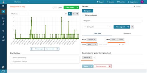 Image result for Popularity and Timeline Graph API