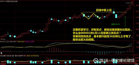 30分钟K线的运用条件__赢家财富网