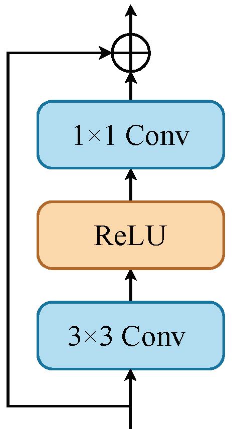 UniFlow: Unified Normalizing Flow for Unsupervised Multi-Class Anomaly ...