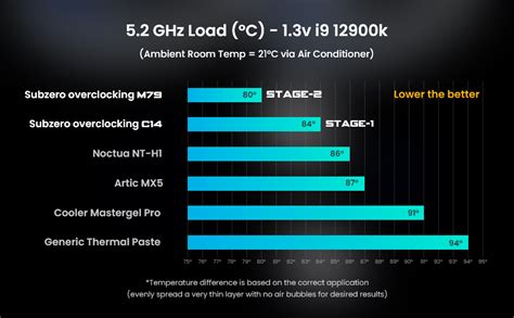 ATOMDOTS M79 - Liquid Metal Thermal Interface Material (Tim) | 79 W/m*K ...