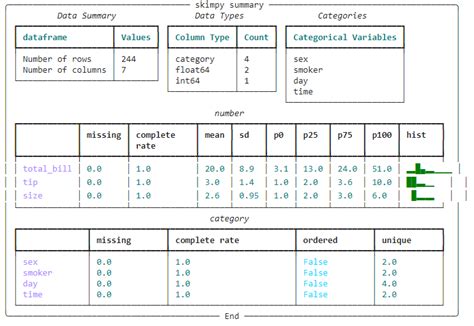 Python Statistical Analysis 的图像结果