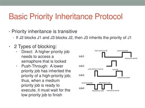 Image result for Kernel Priority Inheritance