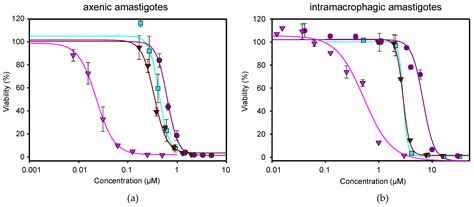 Miltefosine and Nifuratel Combination: A Promising Therapy for the ...