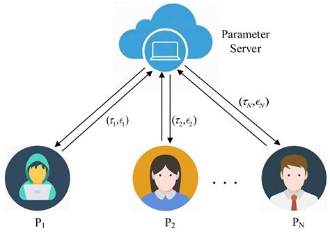 PLDP-FL: Federated Learning with Personalized Local Differential Privacy