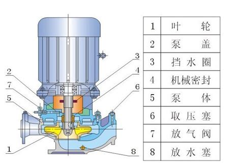 IRG热水管道泵-管道泵-上海蓝漾泵业制造有限公司
