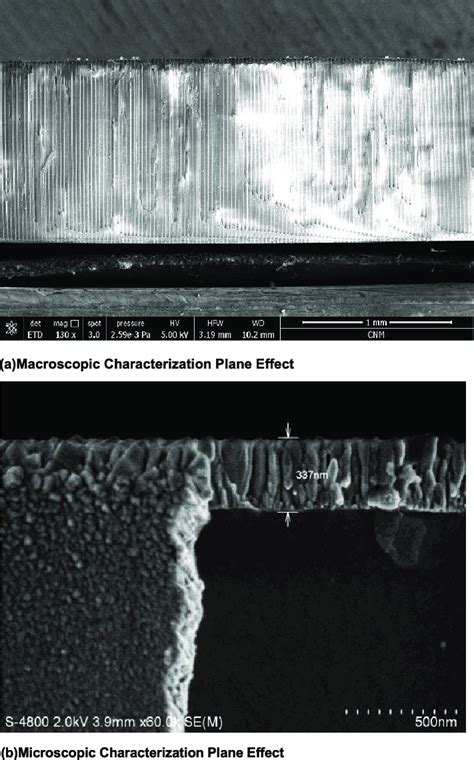 Process Characterization Manufacturing 的图像结果