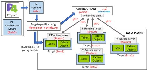 P4-KBR: A Key-Based Routing System for P4-Programmable Networks