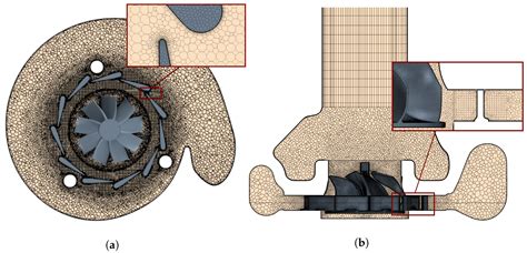 Numerical Analysis of the Effects of Different Rotor Tip Gaps in a ...
