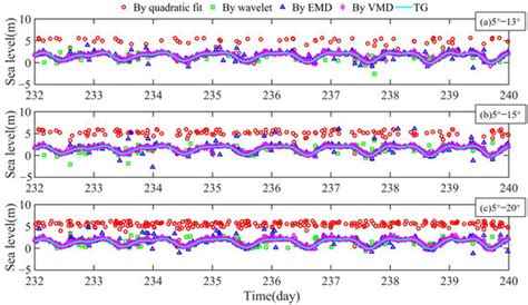 Improved Global Navigation Satellite System–Multipath Reflectometry ...