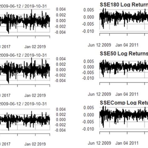Image result for Volatility Clustering Example