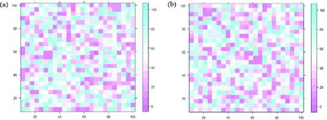 Image result for Random Vector Surface