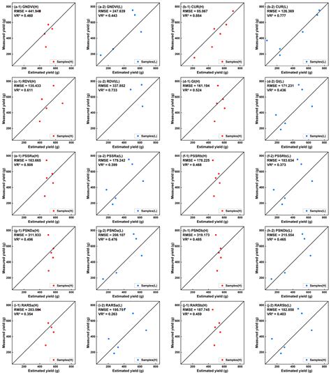 Fresh Yield Estimation of Spring Tea via Spectral Differences in UAV ...